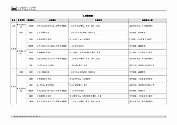 崇实书院抢险加固方案