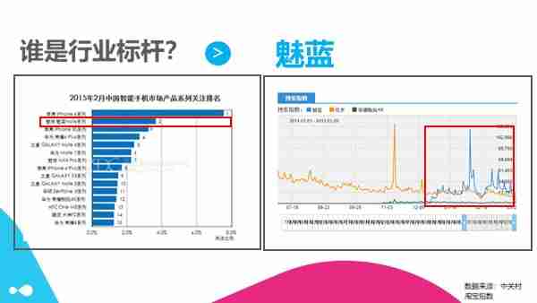 TCL 么么哒3S互联网传播方案