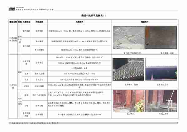 吉首市潕溪书院修缮工程勘察设计方案