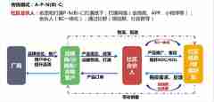 OTO社区团购 为酒品新零售打开一扇窗