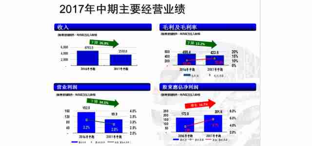 机电股份发布2017年中期业绩