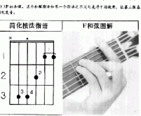 吉他和弦指法标记图文教学 吉他左手技巧