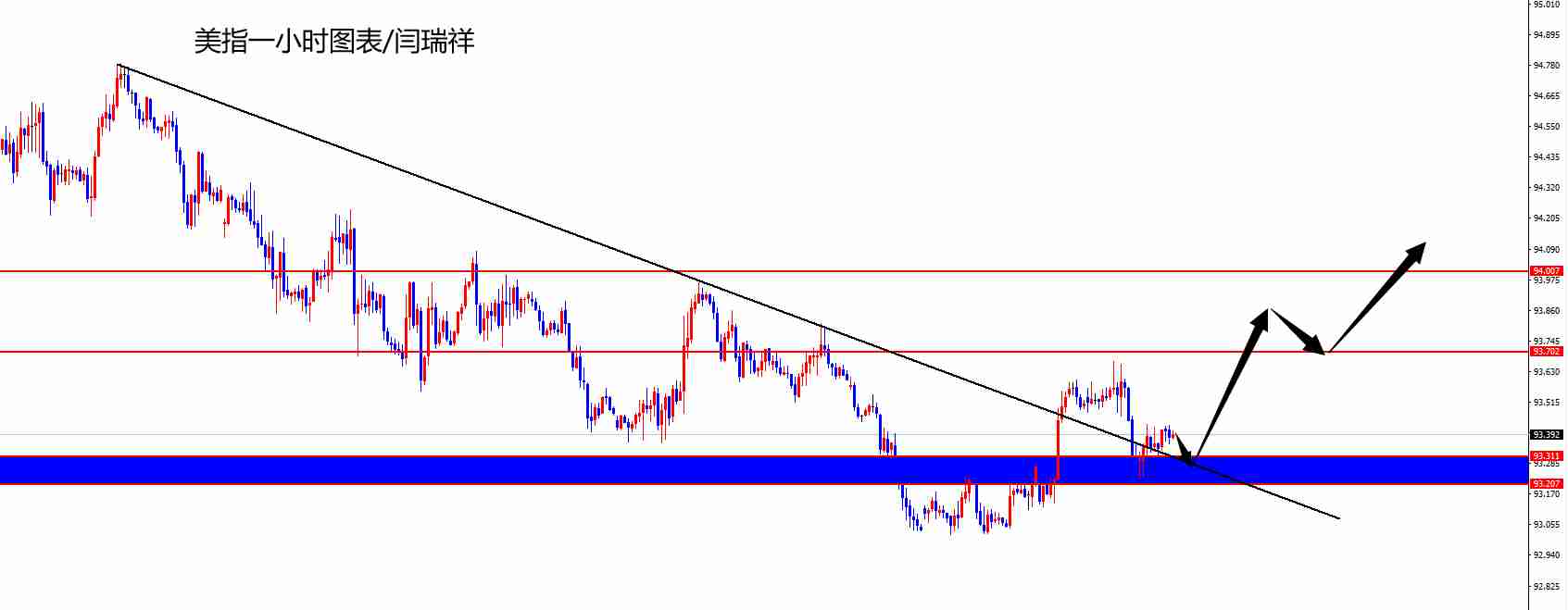 /forexcnf/zhuanjiajianyi/20201015/28458569.shtml