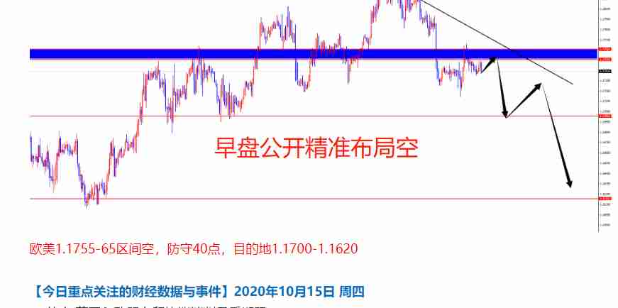 /forexcnf/zhuanjiajianyi/20201015/28460108.shtml