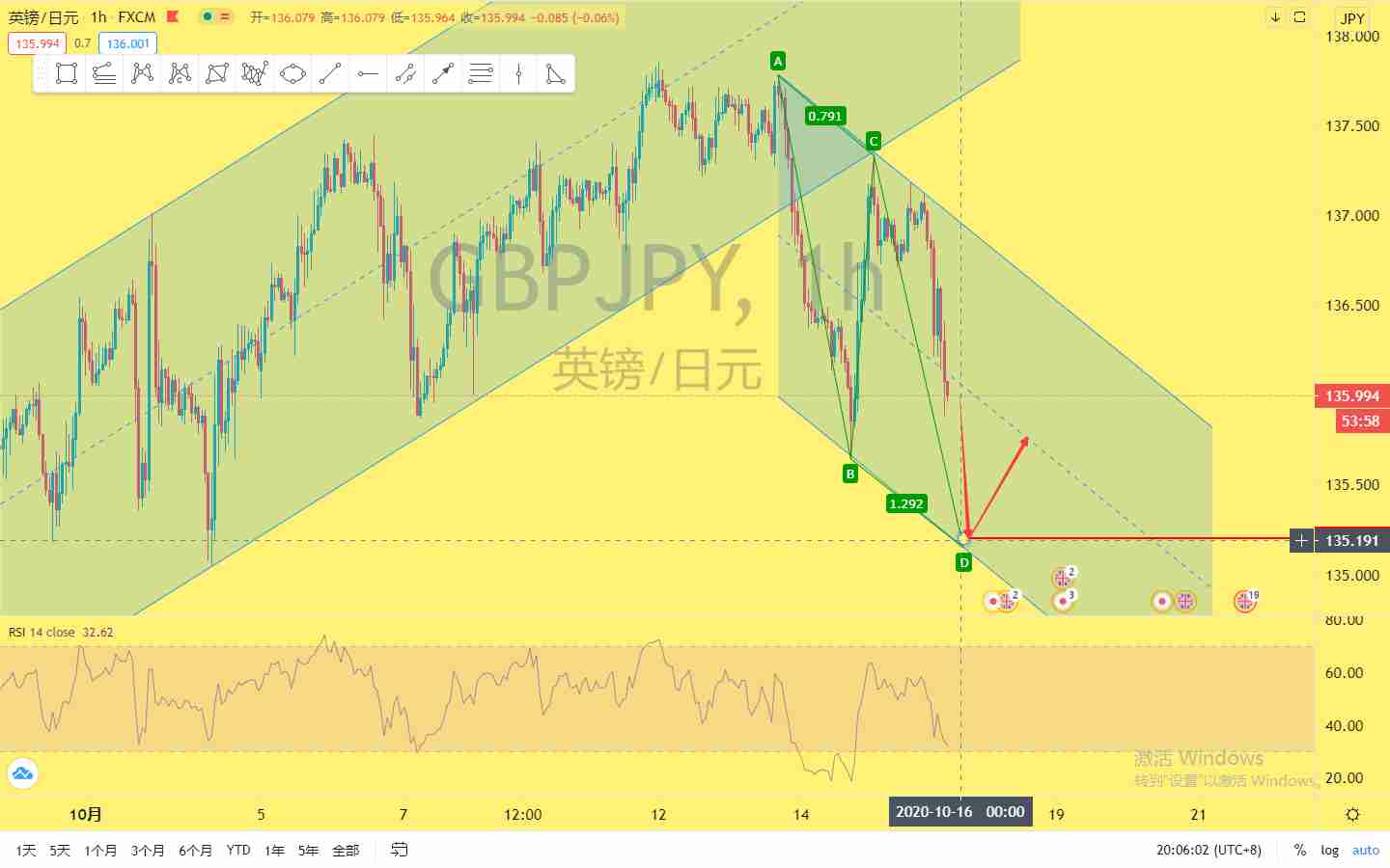 /forexcnf/zhuanjiajianyi/20201015/28460180.shtml