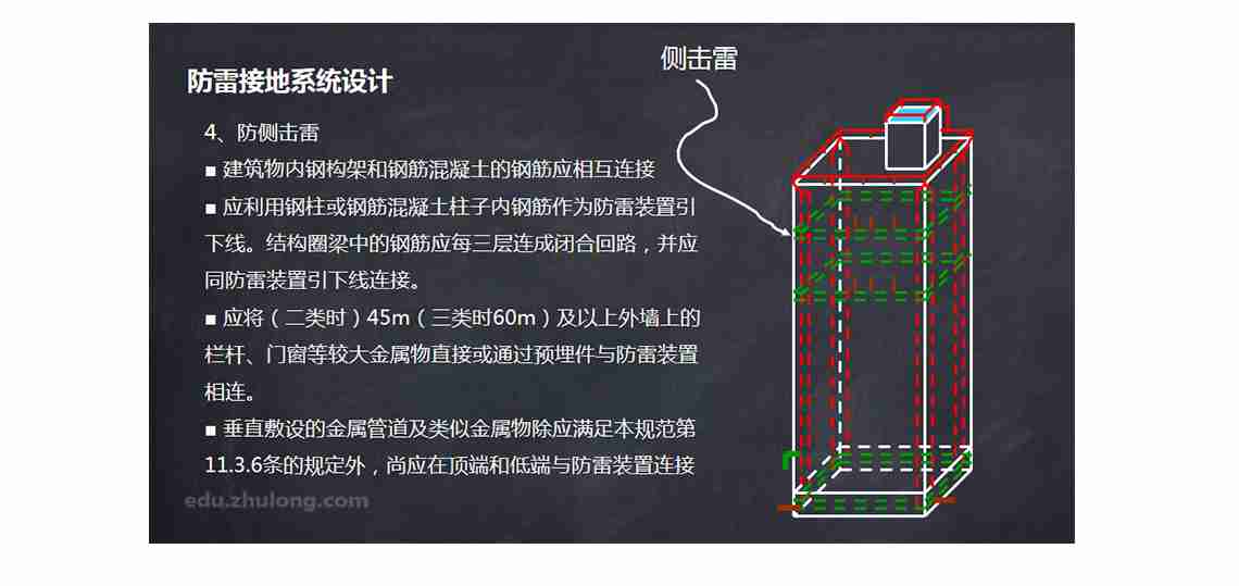 接地
seo关键字：建筑物防雷等级，防雷接地系统设计