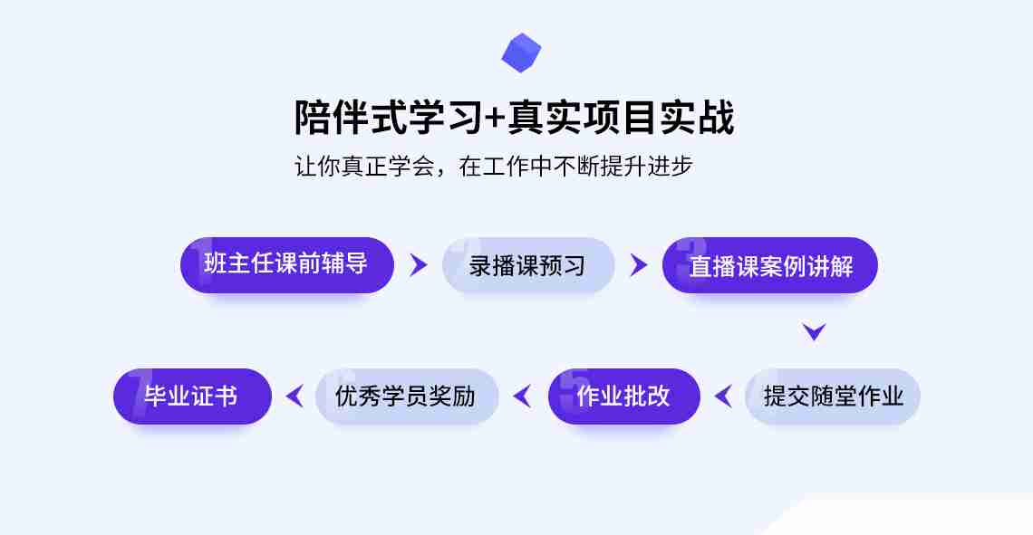 市政造价课程班主任督促学习市政造价识图算量以及市政造价编清单套定额，一对一批批改作业，直播讲解专属学员群答疑。