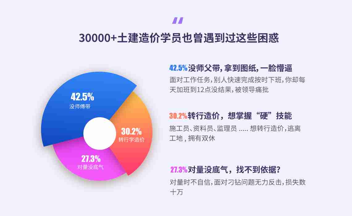 专为造价新人打造土建造价实战训练营课程，包含工程造价识图，造价算量，定额和清单计算规则，16G钢筋，广联达，学习3个月，独立做造价。