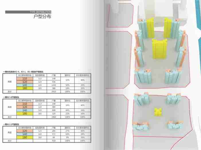 昆明螺蛳湾超高层豪宅投标建筑方案文本2019-户型分布