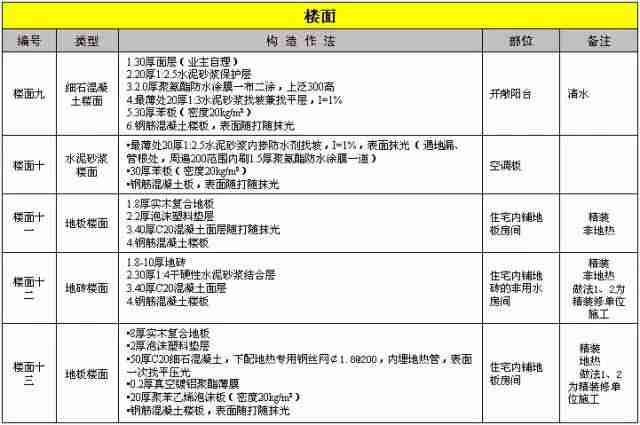 建筑施工防渗漏做法，这么细致抓紧收藏！_10