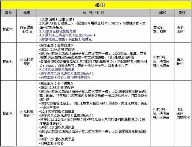 建筑施工防渗漏做法，这么细致抓紧收藏！_9