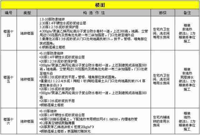 建筑施工防渗漏做法，这么细致抓紧收藏！_11