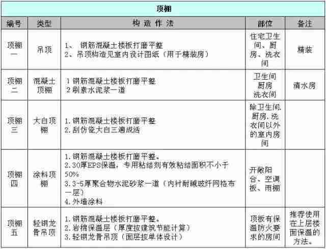 建筑施工防渗漏做法，这么细致抓紧收藏！_14