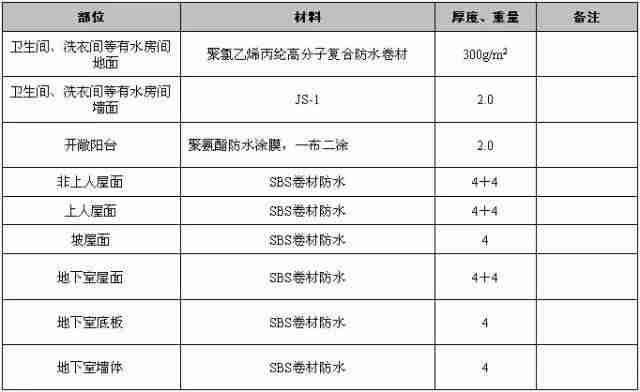 建筑施工防渗漏做法，这么细致抓紧收藏！_17