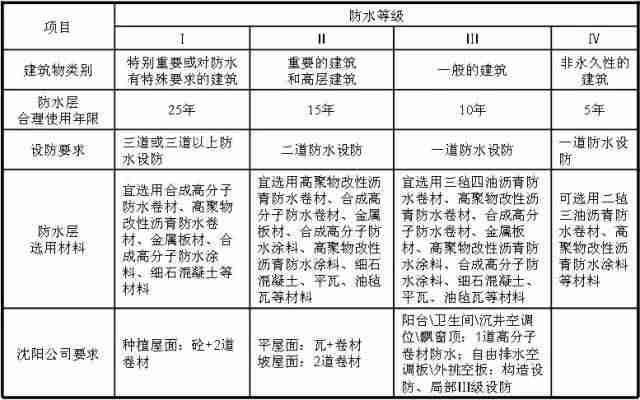 建筑施工防渗漏做法，这么细致抓紧收藏！_18