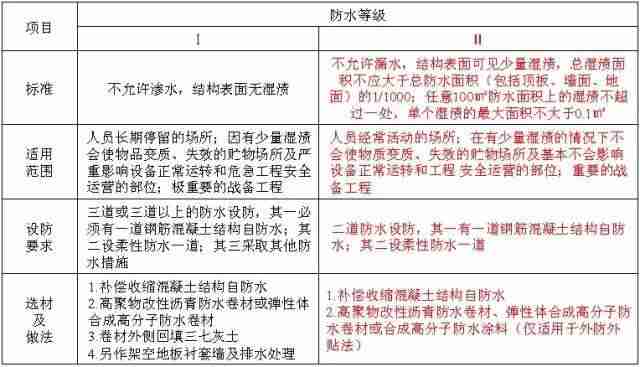 建筑施工防渗漏做法，这么细致抓紧收藏！_19