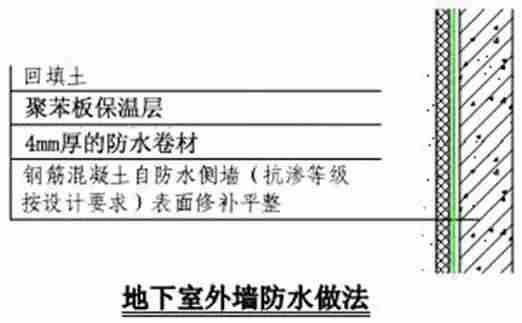 建筑施工防渗漏做法，这么细致抓紧收藏！_29