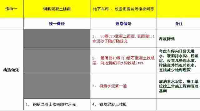 建筑施工防渗漏做法，这么细致抓紧收藏！_26