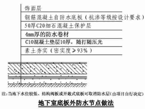 建筑施工防渗漏做法，这么细致抓紧收藏！_28