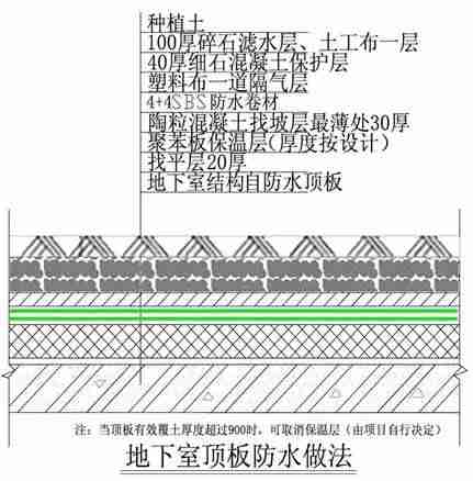 建筑施工防渗漏做法，这么细致抓紧收藏！_30