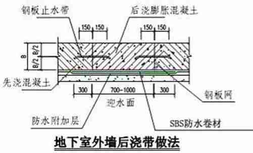 建筑施工防渗漏做法，这么细致抓紧收藏！_31