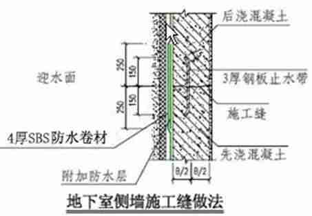 建筑施工防渗漏做法，这么细致抓紧收藏！_35