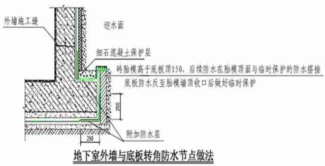 建筑施工防渗漏做法，这么细致抓紧收藏！_36