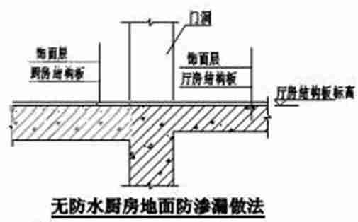 建筑施工防渗漏做法，这么细致抓紧收藏！_43