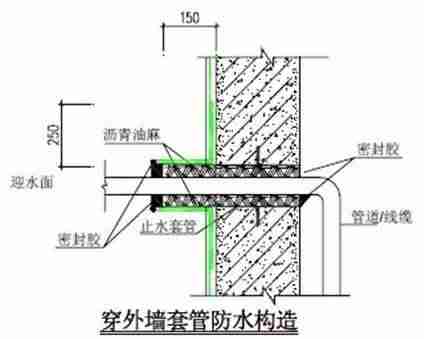 建筑施工防渗漏做法，这么细致抓紧收藏！_41