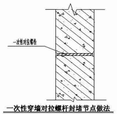 建筑施工防渗漏做法，这么细致抓紧收藏！_53