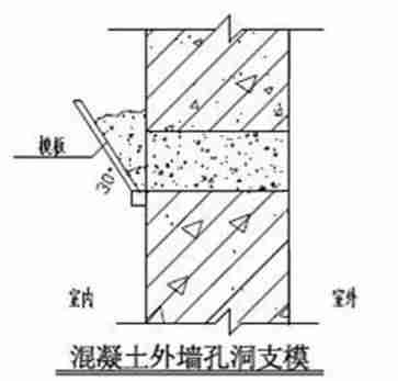 建筑施工防渗漏做法，这么细致抓紧收藏！_54