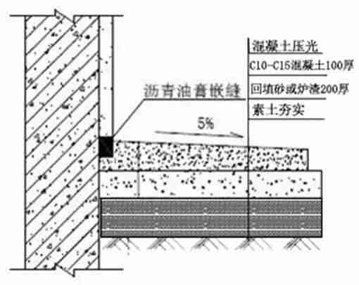 建筑施工防渗漏做法，这么细致抓紧收藏！_55