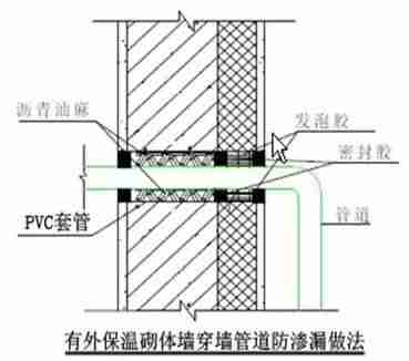 建筑施工防渗漏做法，这么细致抓紧收藏！_58