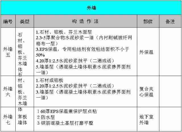 建筑施工防渗漏做法，这么细致抓紧收藏！_3