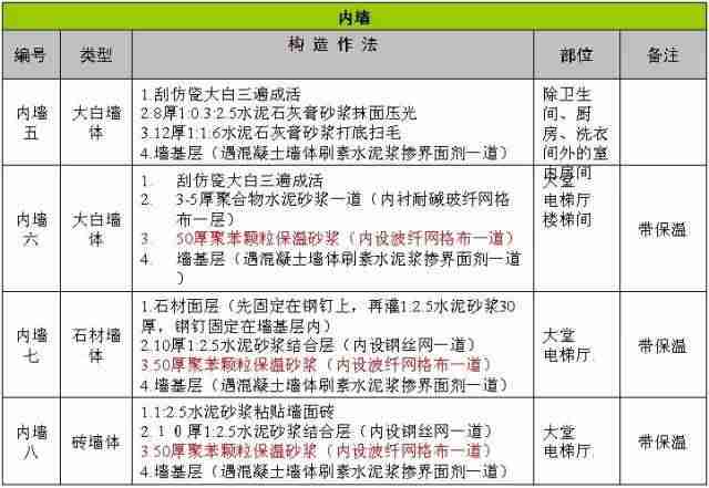 建筑施工防渗漏做法，这么细致抓紧收藏！_5