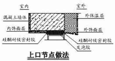 建筑施工防渗漏做法，这么细致抓紧收藏！_65