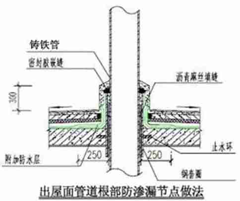 建筑施工防渗漏做法，这么细致抓紧收藏！_79