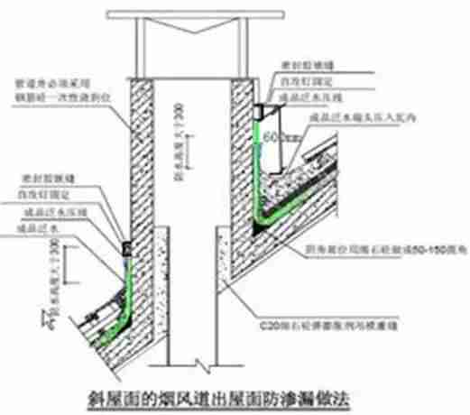 建筑施工防渗漏做法，这么细致抓紧收藏！_78