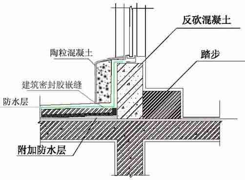 建筑施工防渗漏做法，这么细致抓紧收藏！_82