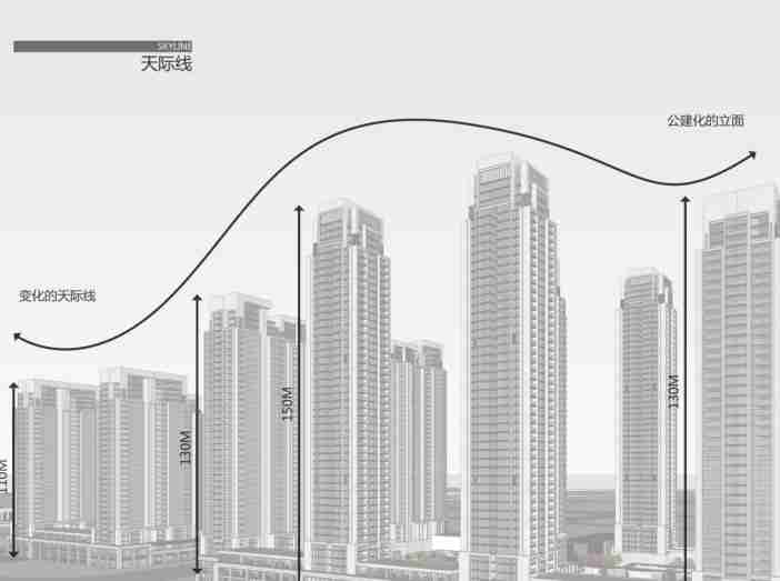 昆明螺蛳湾超高层豪宅投标建筑方案文本2019-天际线分析