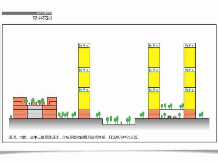 昆明螺蛳湾超高层豪宅投标建筑方案文本2019-空中花园