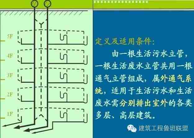 一文看懂“给排水工程”，收藏学习！_12