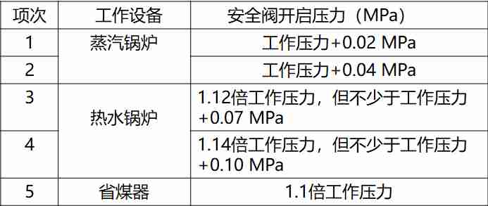 一文看懂“给排水工程”，收藏学习！_45