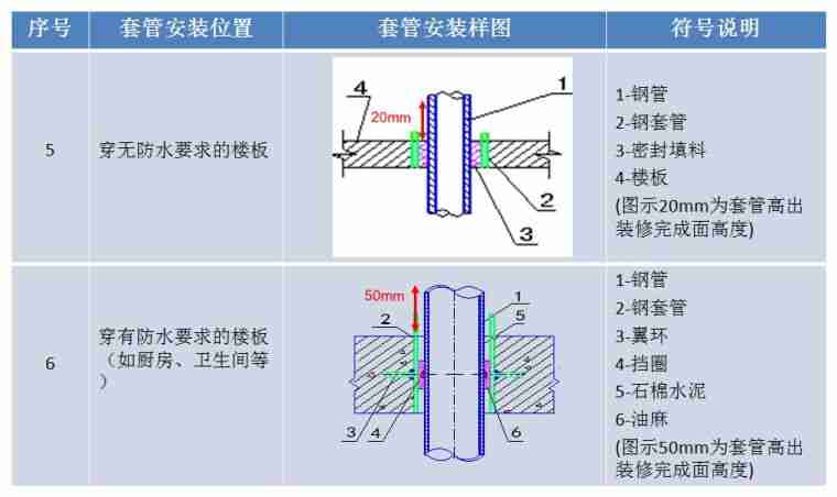 一文看懂“给排水工程”，收藏学习！_66