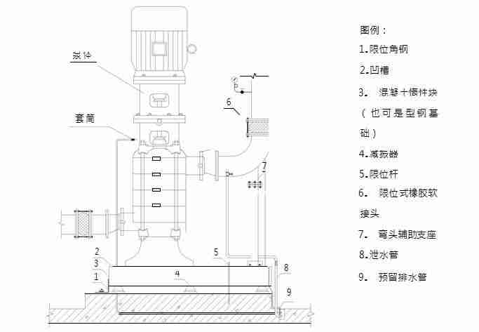 一文看懂“给排水工程”，收藏学习！_75