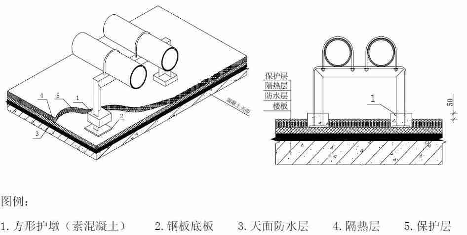 一文看懂“给排水工程”，收藏学习！_96