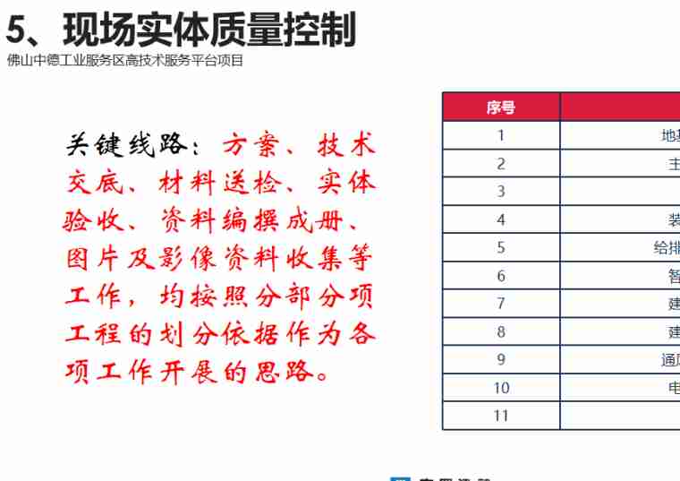 鲁班奖创优策划-QQ截图20201015180457