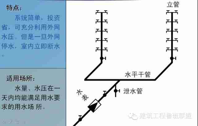 一文看懂“给排水工程”，收藏学习！_3