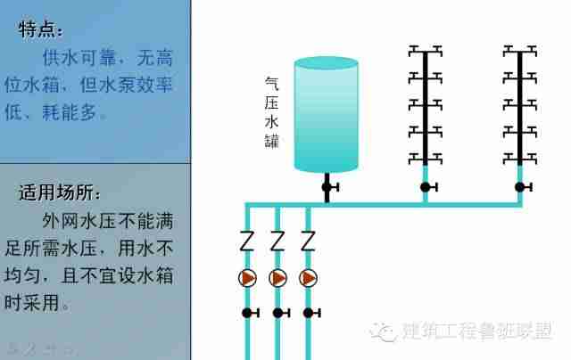 一文看懂“给排水工程”，收藏学习！_5