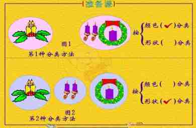 幼儿园大班数学学会分类摆放物体-练一练3的FLASH课件动画